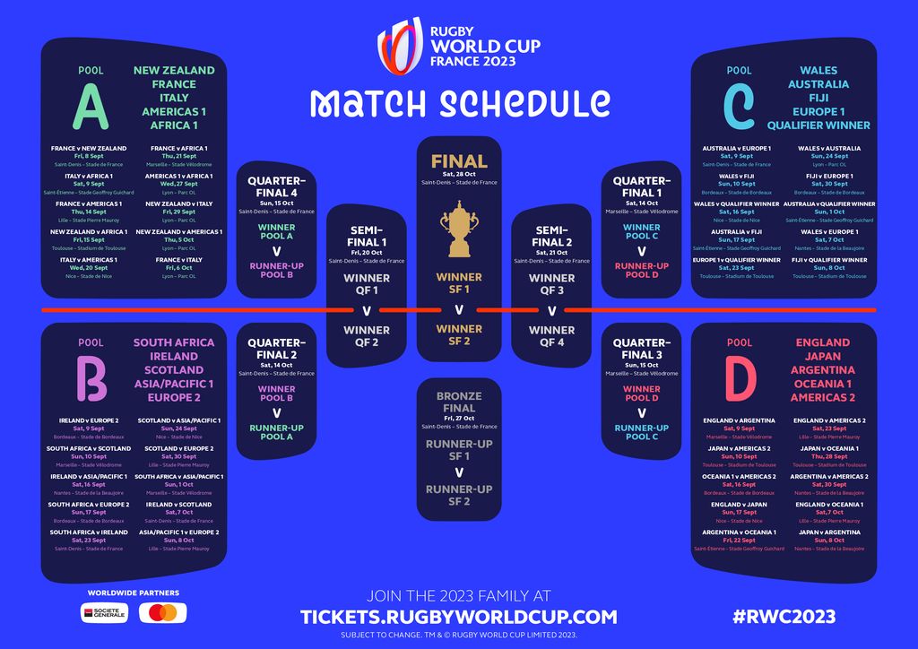 Lịch Thi Đấu và Định Dạng Của Rugby World Cup